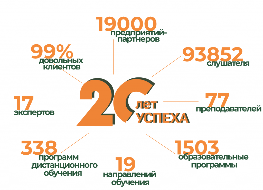 Перспектива